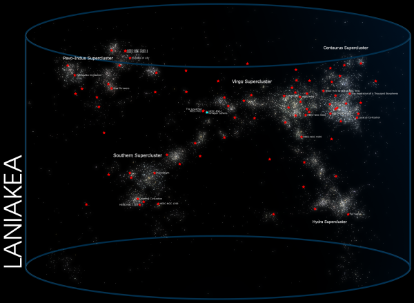 The Laniakea Supercluster